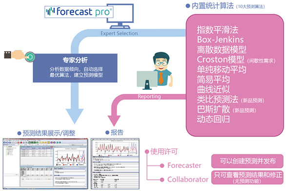 &散点图&明细图表