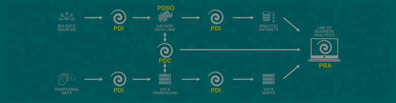 日立Pentaho+大数据平台