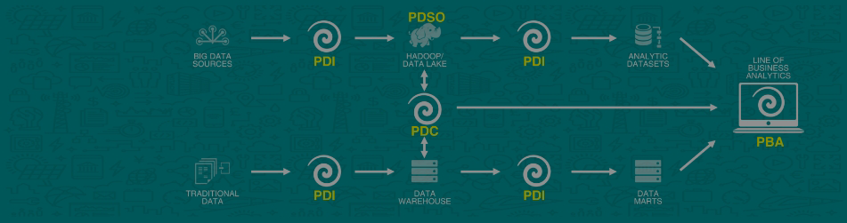 日立Pentaho+大数据平台